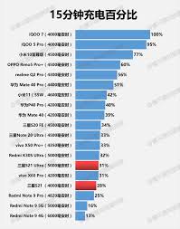 三星s21电池续航如何测评