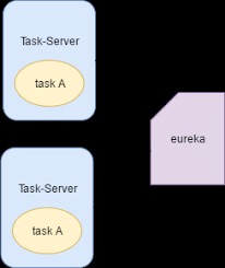 如何保证定时任务只有一个执行