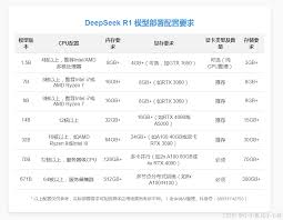 deepSeek在线服务会导致数据泄露吗