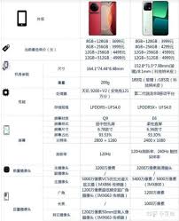 小米13与vivoX90哪个是智能手机的最佳选择