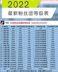 抖音粉丝团等级亲密度作用详解