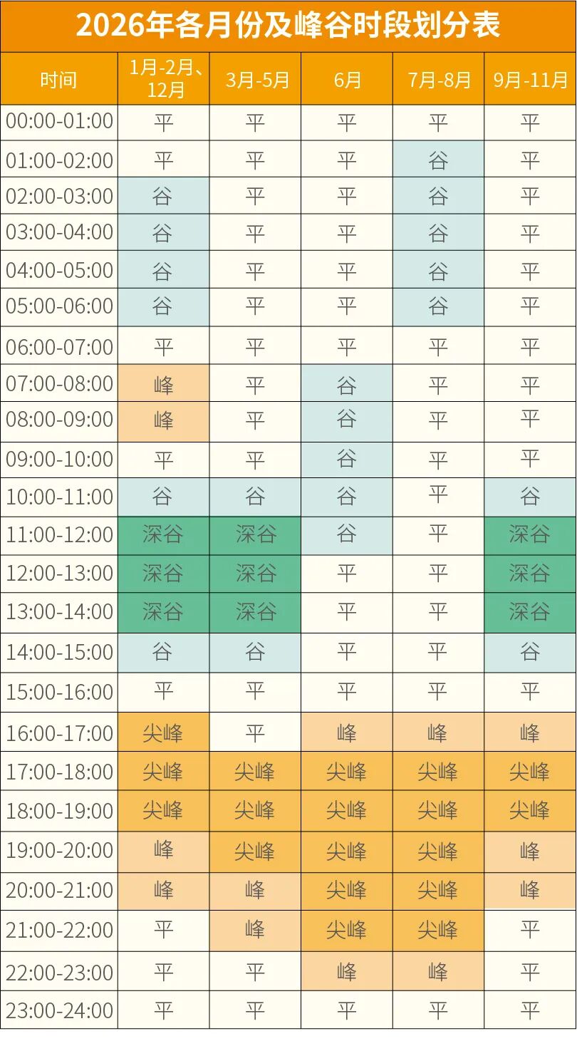 山东公布2026年工商业分时电价