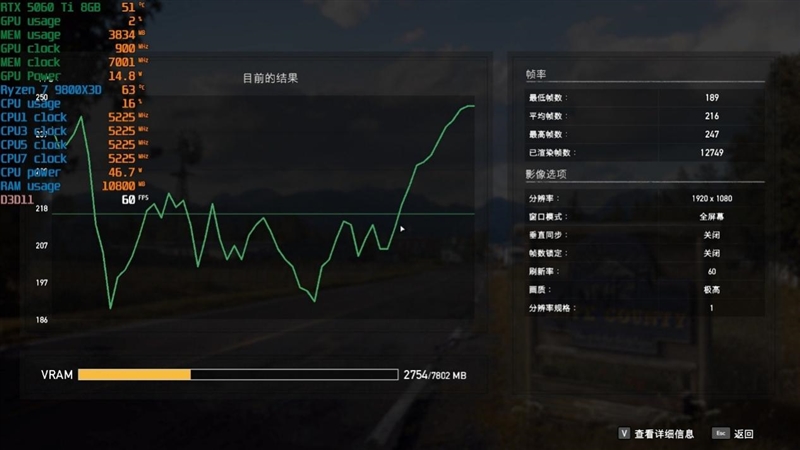 高性价比优势显现 AI性能出众！RX 9060 XT 16GB挑战2款RTX 5060 Ti