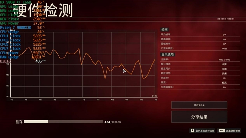 高性价比优势显现 AI性能出众！RX 9060 XT 16GB挑战2款RTX 5060 Ti