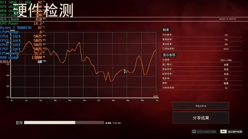 高性价比优势显现 AI性能出众！RX 9060 XT 16GB挑战2款RTX 5060 Ti