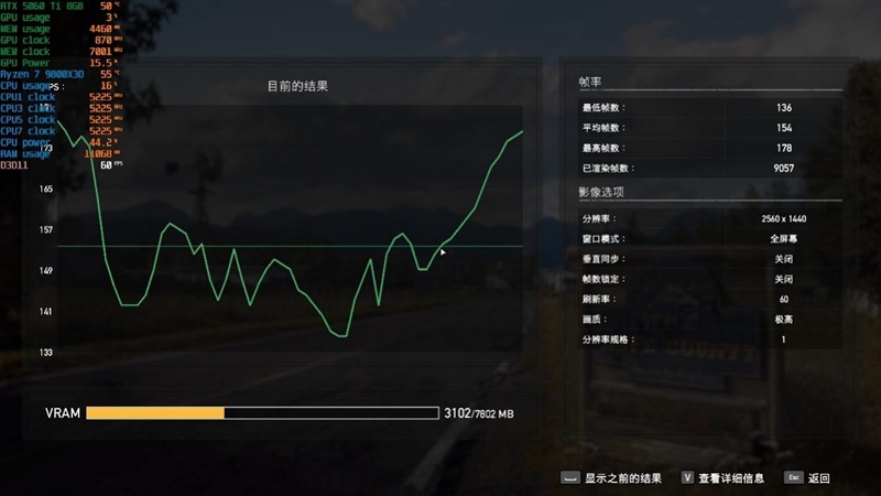高性价比优势显现 AI性能出众！RX 9060 XT 16GB挑战2款RTX 5060 Ti