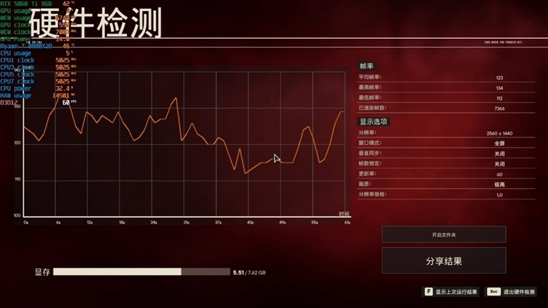 高性价比优势显现 AI性能出众！RX 9060 XT 16GB挑战2款RTX 5060 Ti