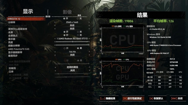 高性价比优势显现 AI性能出众！RX 9060 XT 16GB挑战2款RTX 5060 Ti