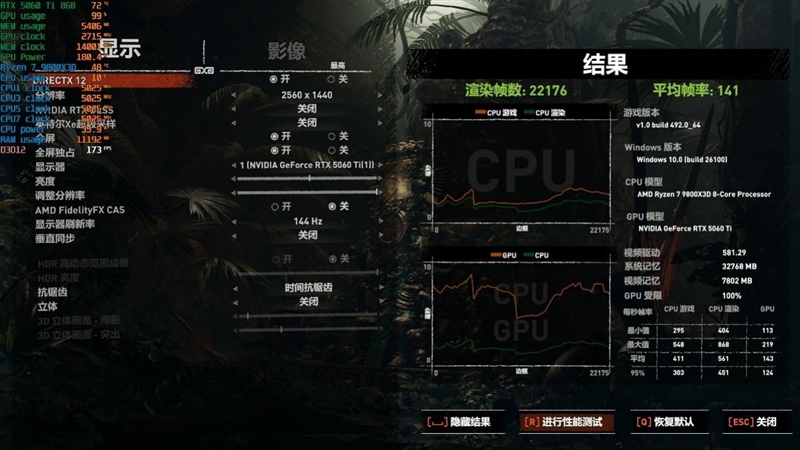 高性价比优势显现 AI性能出众！RX 9060 XT 16GB挑战2款RTX 5060 Ti