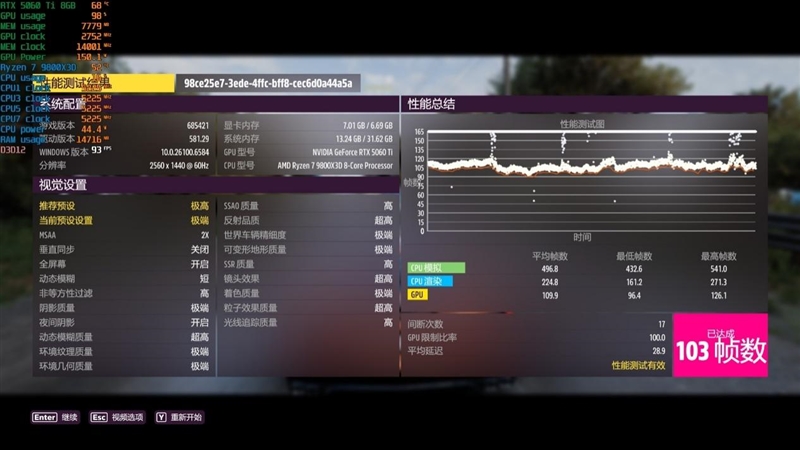 高性价比优势显现 AI性能出众！RX 9060 XT 16GB挑战2款RTX 5060 Ti