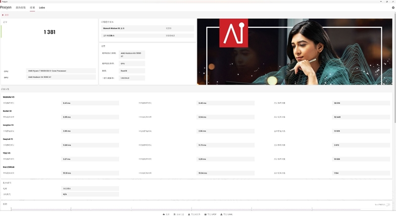 高性价比优势显现 AI性能出众！RX 9060 XT 16GB挑战2款RTX 5060 Ti