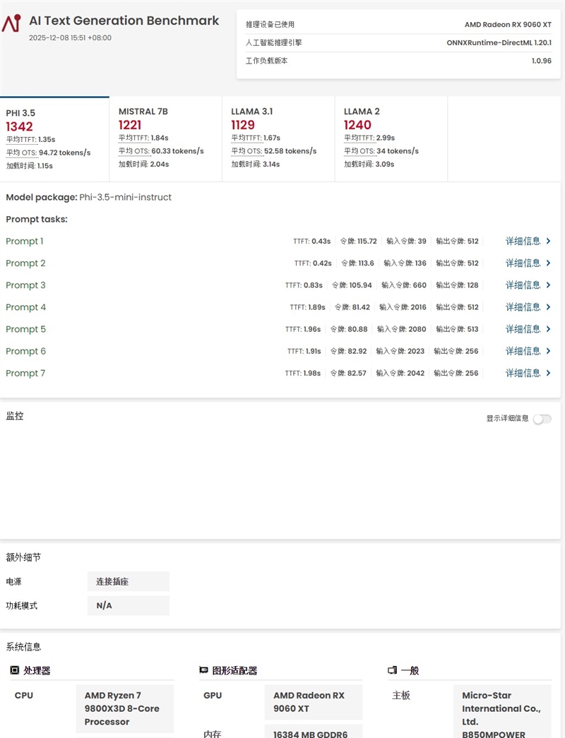 高性价比优势显现 AI性能出众！RX 9060 XT 16GB挑战2款RTX 5060 Ti