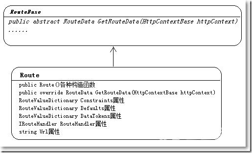 ASP.NET MVC实现路由功能