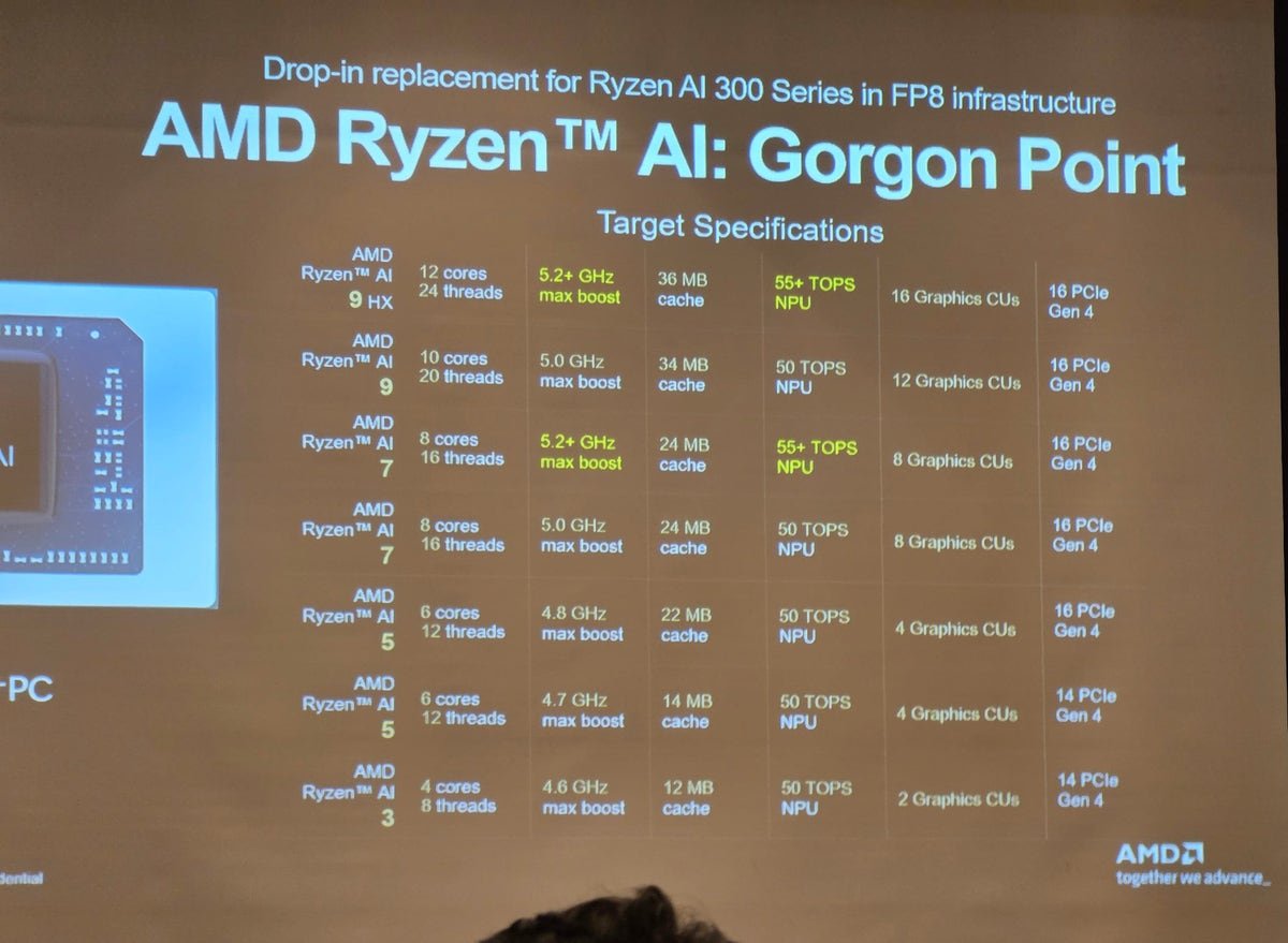 AMD 驱动确认锐龙 AI 400“Gorgon Point”处理器：规格升级架构不变，预计 CES 2026 发布