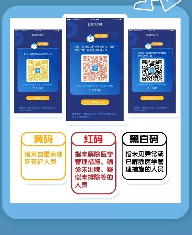 上海电子健康证在哪里办理流程 上海电子健康证在哪里办理流程