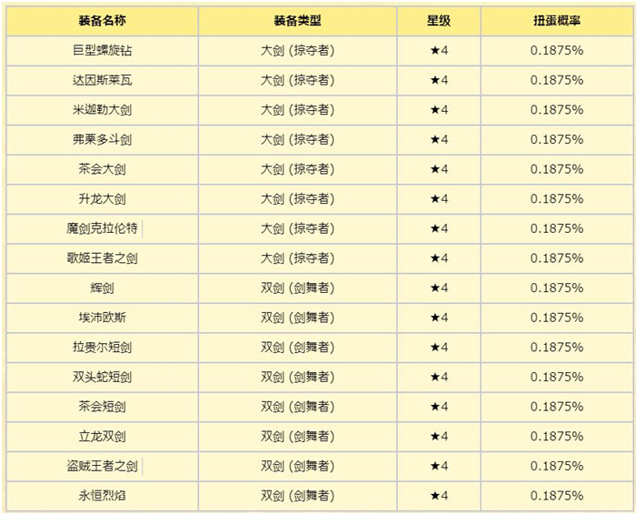 纯白魔女限定职业魔石扭蛋活动内容有哪些?魔石扭蛋活动内容介绍