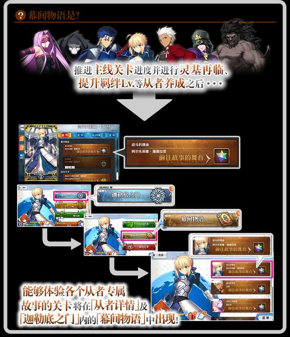 FGO幕间物语第7弹活动内容有哪些？FGO幕间物语第7弹活动内容介绍