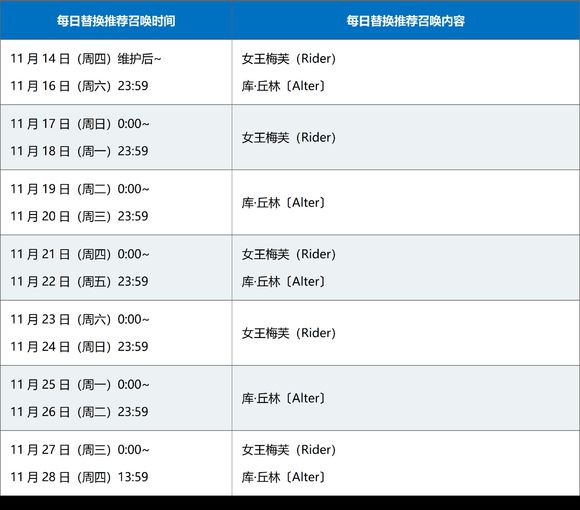 FGO幕间物语第7弹活动内容有哪些？FGO幕间物语第7弹活动内容介绍