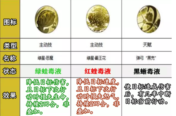 航海王燃烧意志新世界乌索普技能是什么？撒谎布技能分析介绍