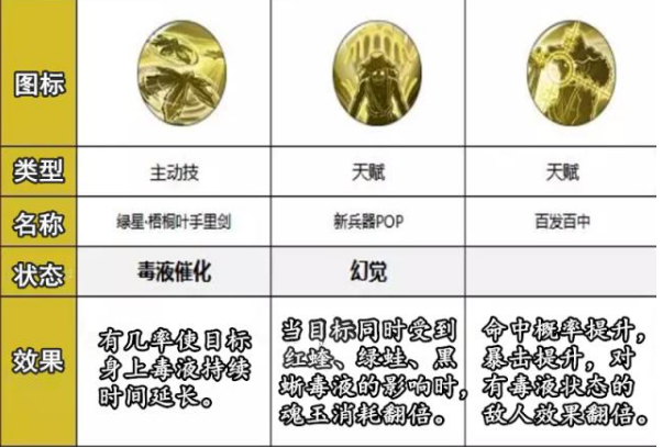 航海王燃烧意志新世界乌索普技能是什么？撒谎布技能分析介绍