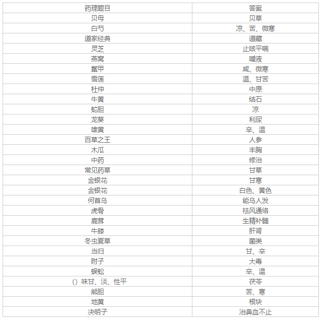 烟雨江湖太乙药理对应答案是什么？太乙药理对应答案汇总