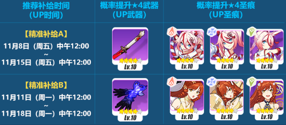 崩坏3赤染狼魂补给活动怎么样?崩坏3赤染狼魂补给活动内容介绍