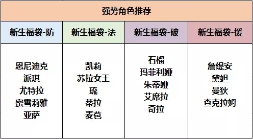 螺旋英雄谭新生福袋活动内容是什么?新生福袋活动内容介绍