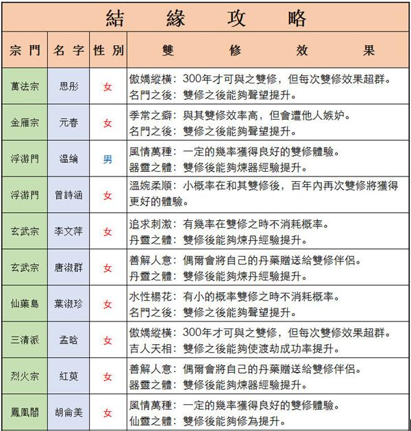 仙命决道侣结缘怎么样？仙命决道侣结缘选择方式汇总合集