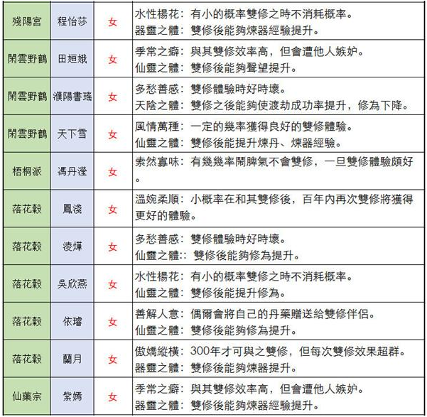 仙命决道侣结缘怎么样？仙命决道侣结缘选择方式汇总合集