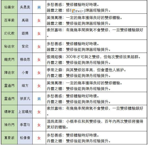 仙命决道侣结缘怎么样？仙命决道侣结缘选择方式汇总合集