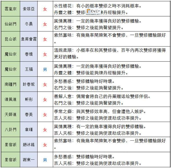 仙命决道侣结缘怎么样？仙命决道侣结缘选择方式汇总合集