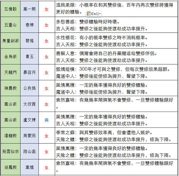 仙命决道侣结缘怎么样？仙命决道侣结缘选择方式汇总合集