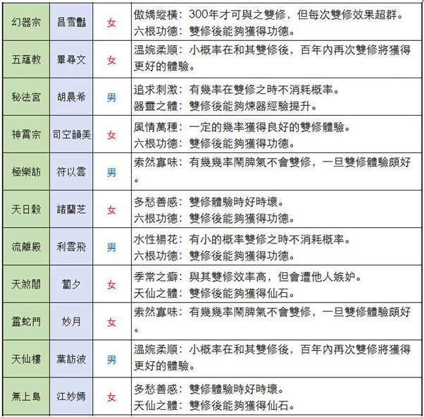 仙命决道侣结缘怎么样？仙命决道侣结缘选择方式汇总合集