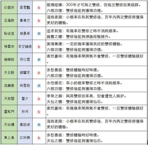 仙命决道侣结缘怎么样？仙命决道侣结缘选择方式汇总合集