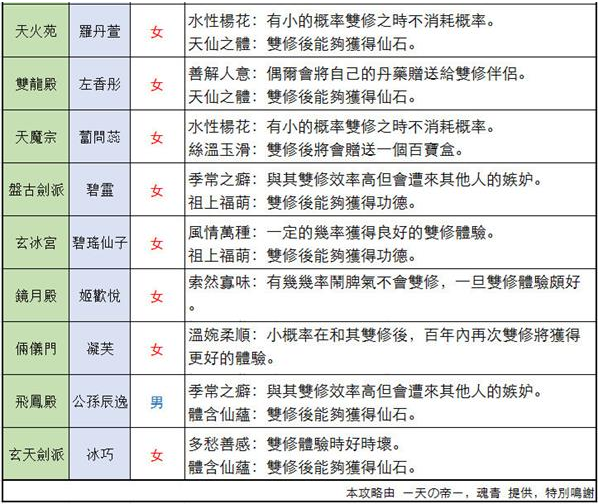 仙命决道侣结缘怎么样？仙命决道侣结缘选择方式汇总合集