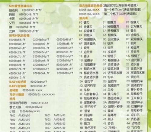 牧场物语矿石镇的伙伴们金手指代码大全 最全金手指代码一览