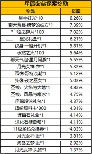 龙族幻想星辰密藏有什么抽奖技巧?星辰密藏抽奖技巧及概率介绍