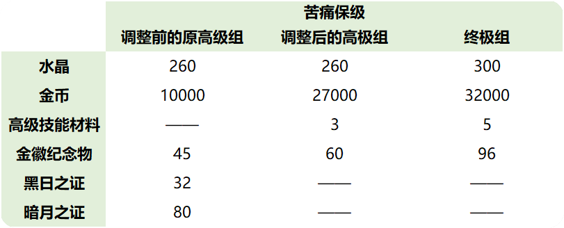崩坏3深渊分组规则是什么?崩坏3深渊分组规则奖励介绍