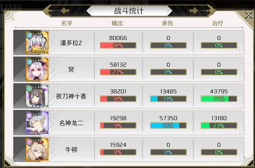 造物法则2噩梦幻境45层怎么打？造物法则2噩梦幻境45层打法经验分享