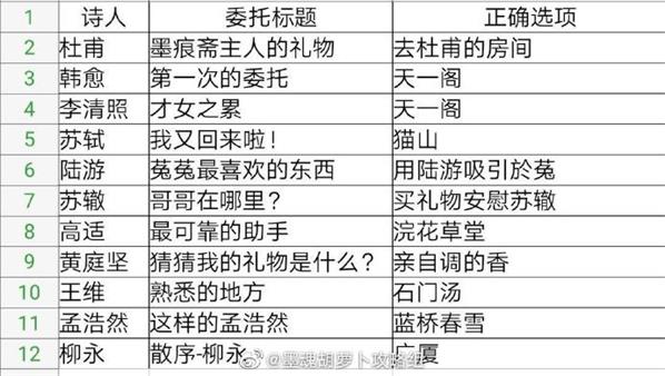 墨魂怎么选择委托任务-墨魂委托选择正确选项大全分享