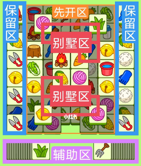 羊了个羊7月19日关卡怎么过