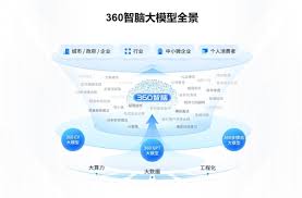 360浏览器如何启用AI阅读功能