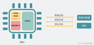 ai软件32位与64位有何不同