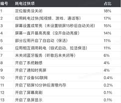 小米手机耗电快怎么解决