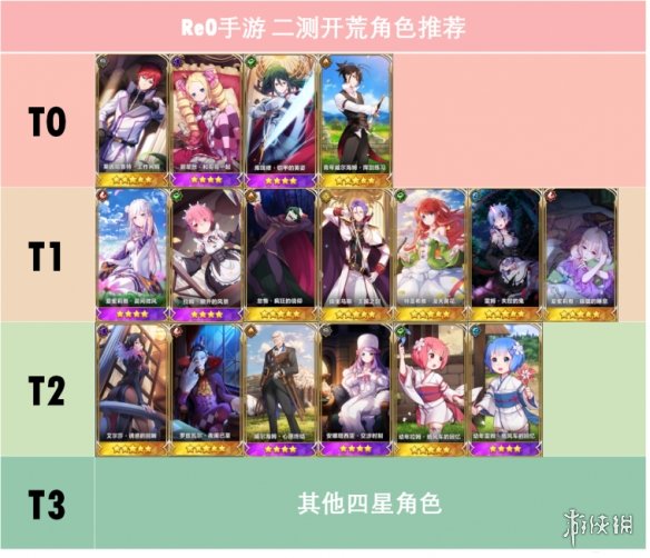 从零开始的异世界生活INFINITY前期开荒角色怎么选？开荒角色选择参考