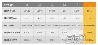 HDMI 1.4支持4K吗