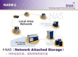 NAS存储新手使用指南