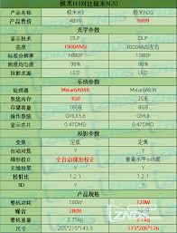 极米h3与n20全面对比评测