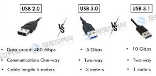 USB3.0和3.1的区别是什么