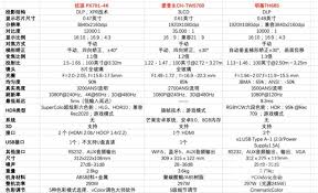 优派px7014k与爱普生5700哪款更好